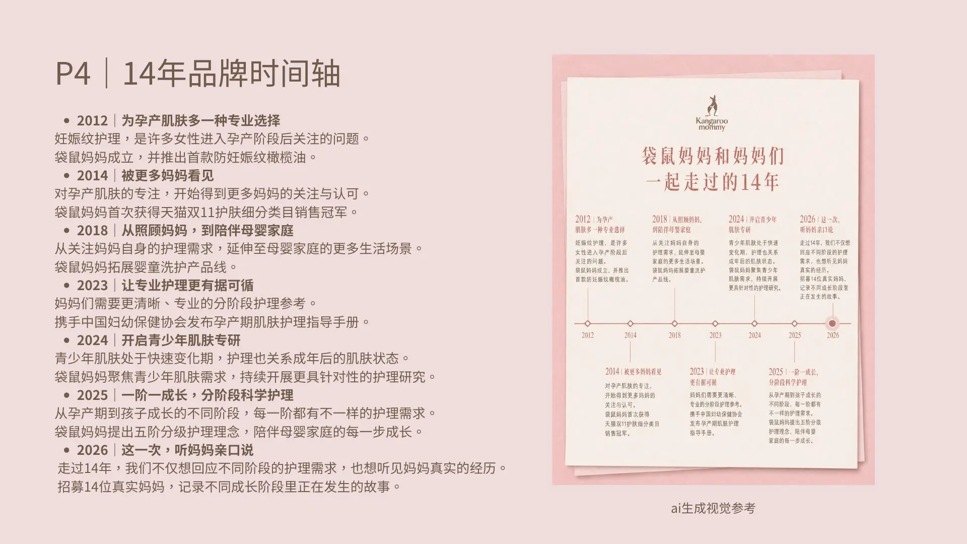 品牌时间轴概念