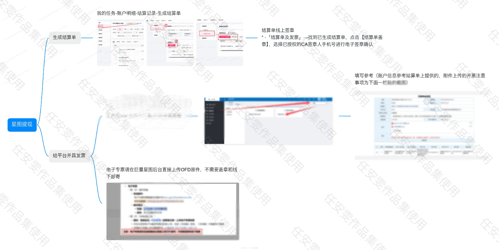 抖音星图结算及开票流程 SOP